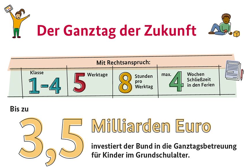 Übersicht Rechtsanspruch auf Ganztagsbetreuung